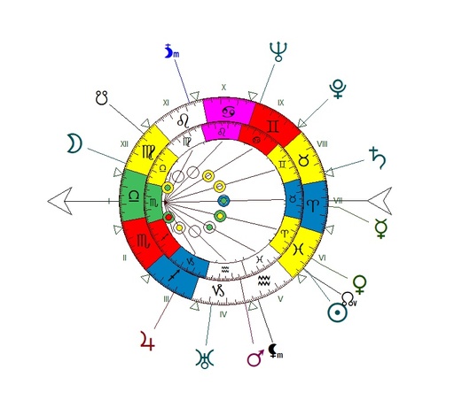 Lecture de la carte du ciel complète