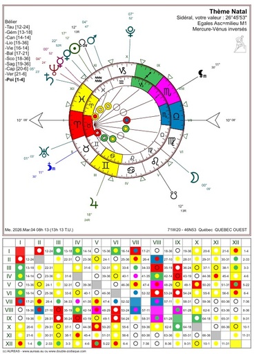 Envoie par courriel d'une carte du ciel version PDF
